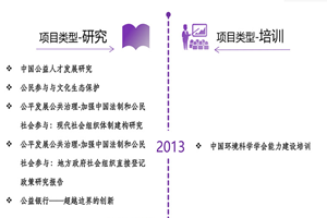 靠逼网站一区二区非评估类项目发展历程